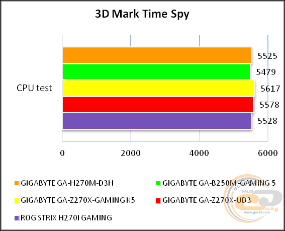GIGABYTE GA-H270M-D3H
