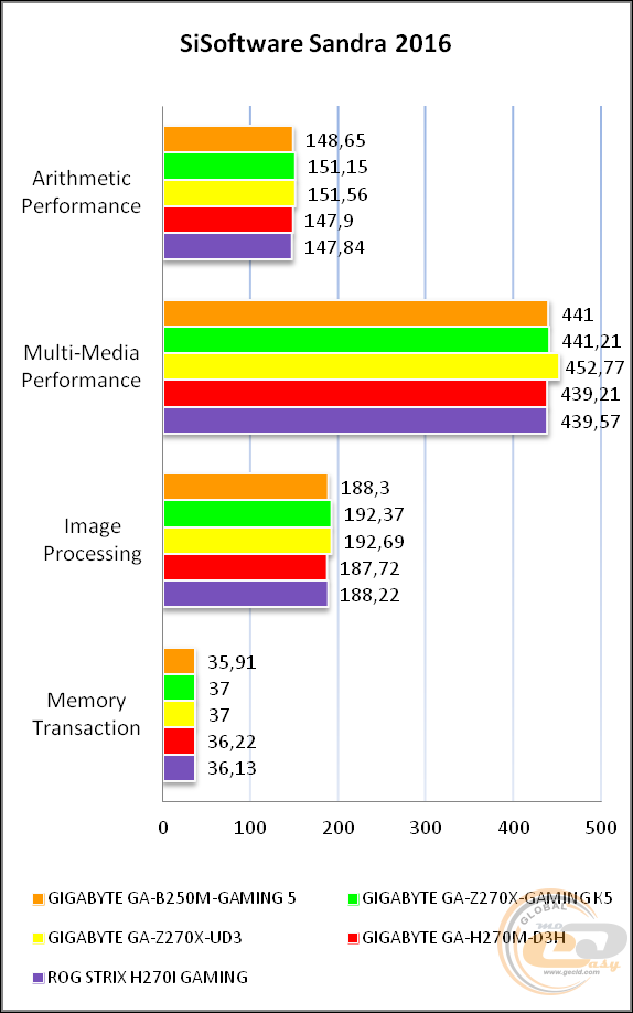 GIGABYTE GA-B250M-Gaming 5