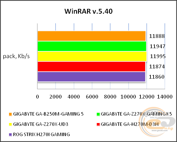 GIGABYTE GA-B250M-Gaming 5