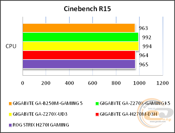 GIGABYTE GA-B250M-Gaming 5