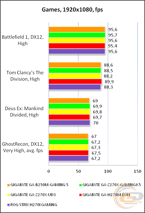 GIGABYTE GA-B250M-Gaming 5