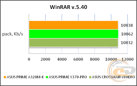 ASUS PRIME A320M-K