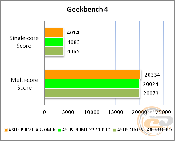 ASUS PRIME A320M-K