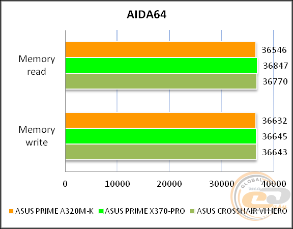 ASUS PRIME A320M-K