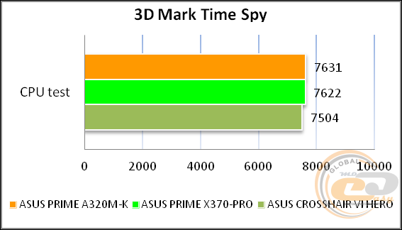 ASUS PRIME A320M-K