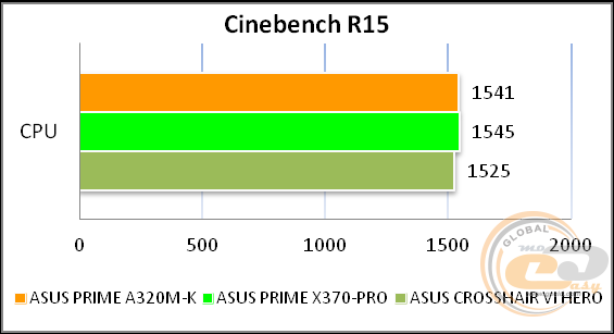 ASUS PRIME A320M-K