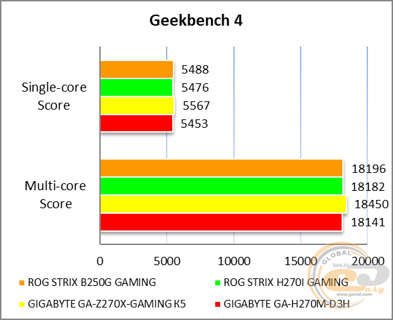 how to enable turbo boost i7 7700k