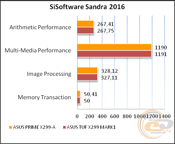 ASUS PRIME X299-A