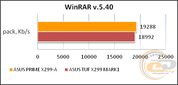 ASUS PRIME X299-A