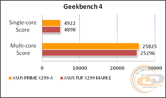 ASUS PRIME X299-A