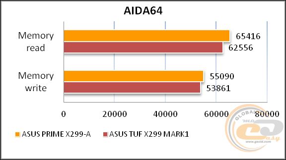 ASUS PRIME X299-A