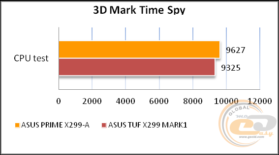 ASUS PRIME X299-A