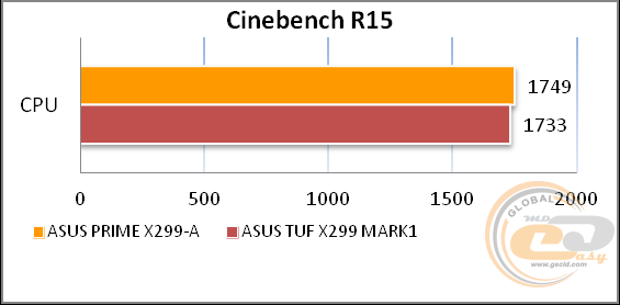 ASUS PRIME X299-A