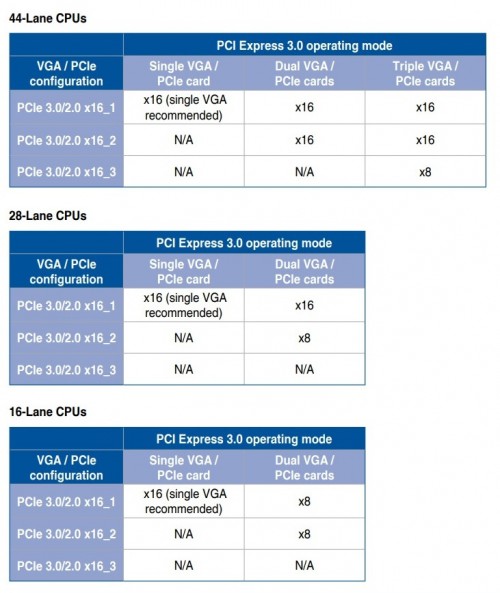 ASUS PRIME X299-A