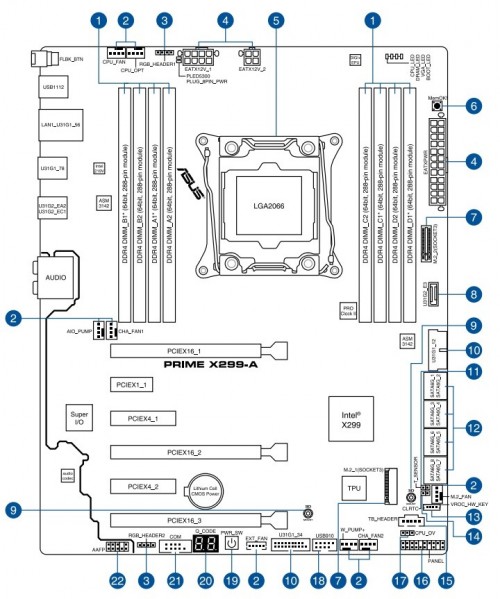 ASUS PRIME X299-A