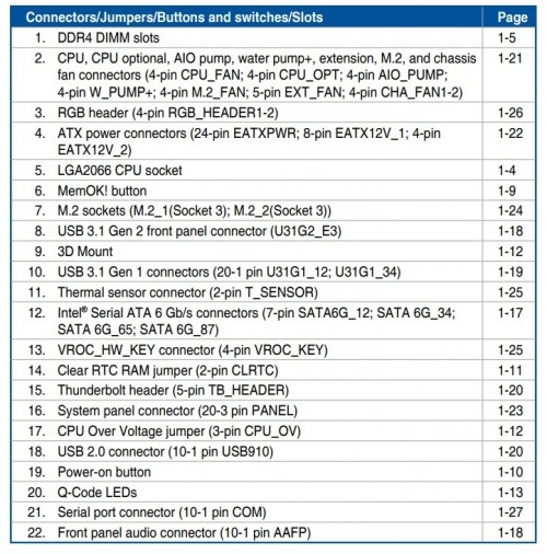 ASUS PRIME X299-A