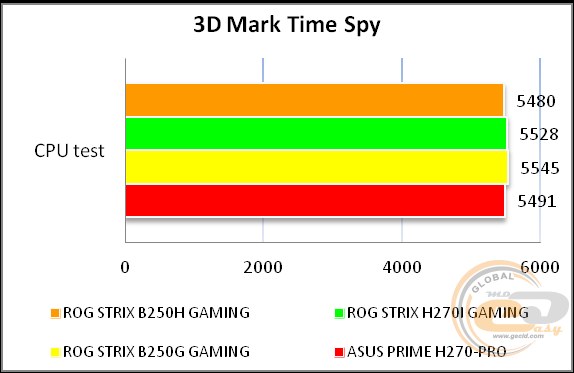 ROG STRIX B250H GAMING