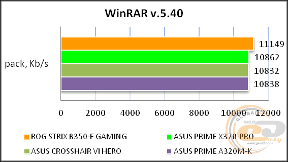 ROG STRIX B350-F GAMING