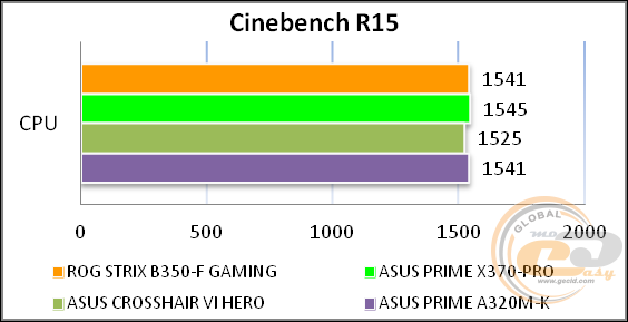 ROG STRIX B350-F GAMING