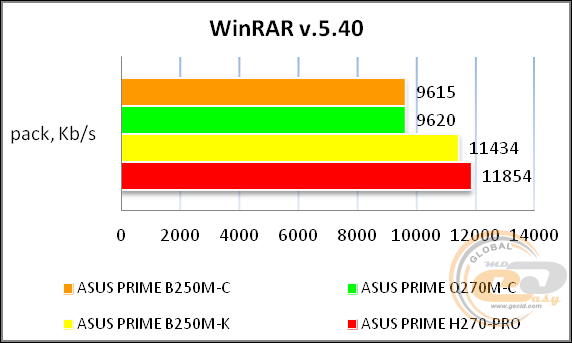 ASUS PRIME B250M-C