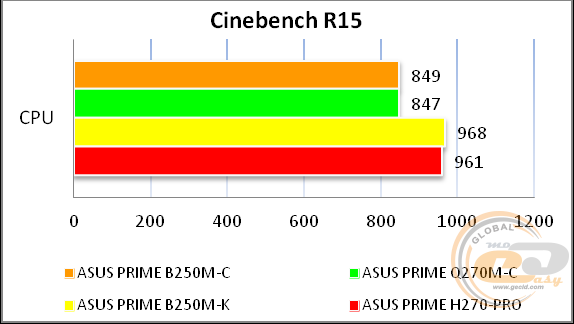 ASUS PRIME B250M-C