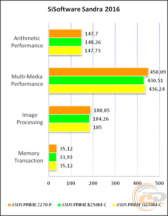 how to enable turbo boost i7 7700k