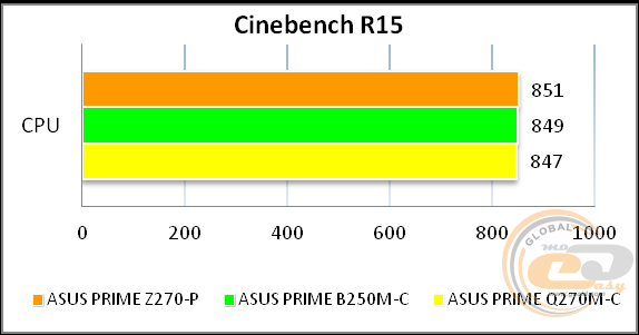 ASUS PRIME Z270-P