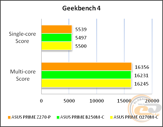 ASUS PRIME Z270-P