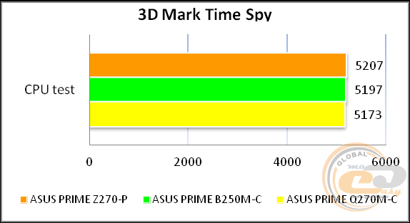 ASUS PRIME Z270-P