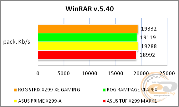 ROG STRIX X299-XE GAMING