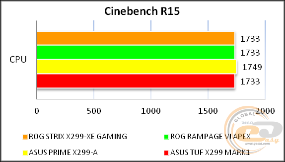 ROG STRIX X299-XE GAMING