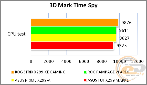 ROG STRIX X299-XE GAMING