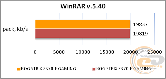 ROG STRIX Z370-E GAMING