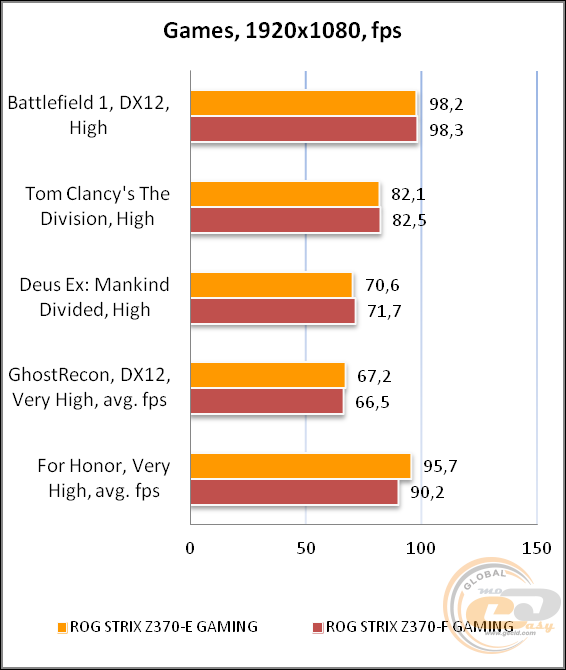 ROG STRIX Z370-E GAMING