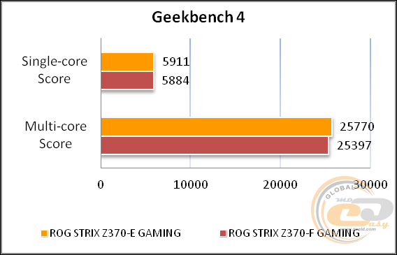 ROG STRIX Z370-E GAMING
