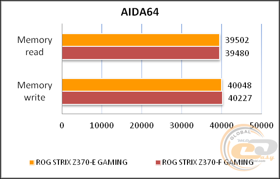 ROG STRIX Z370-E GAMING