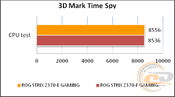ROG STRIX Z370-E GAMING