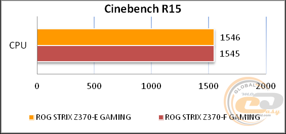 ROG STRIX Z370-E GAMING