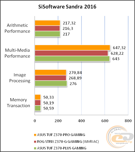 ASUS TUF Z370-PRO GAMING