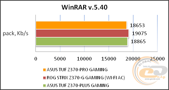 ASUS TUF Z370-PRO GAMING