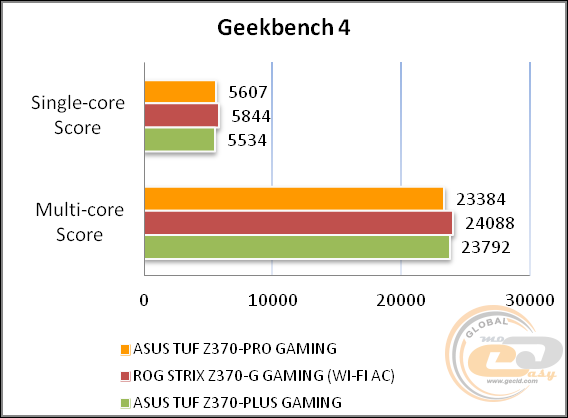 ASUS TUF Z370-PRO GAMING