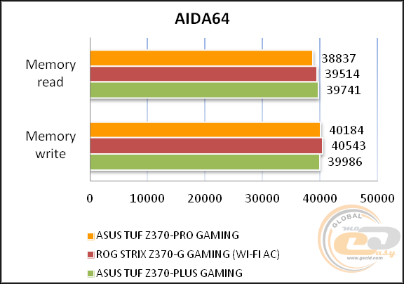 ASUS TUF Z370-PRO GAMING