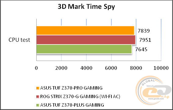 ASUS TUF Z370-PRO GAMING