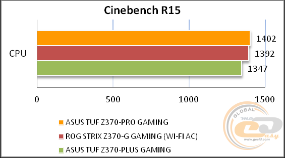 ASUS TUF Z370-PRO GAMING