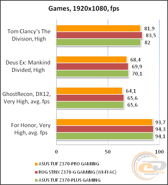 ASUS TUF Z370-PRO GAMING