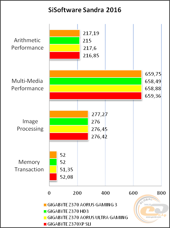GIGABYTE Z370 AORUS Gaming 3