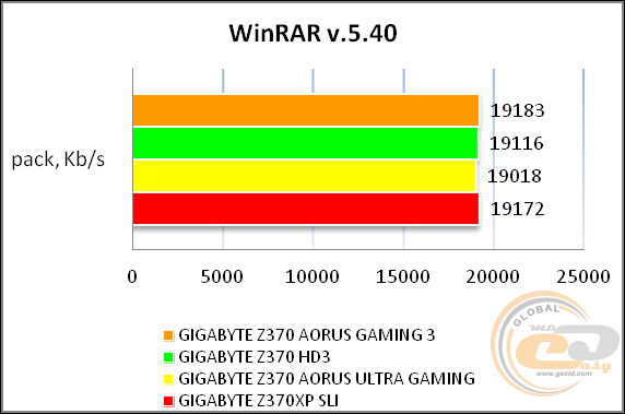 GIGABYTE Z370 AORUS Gaming 3