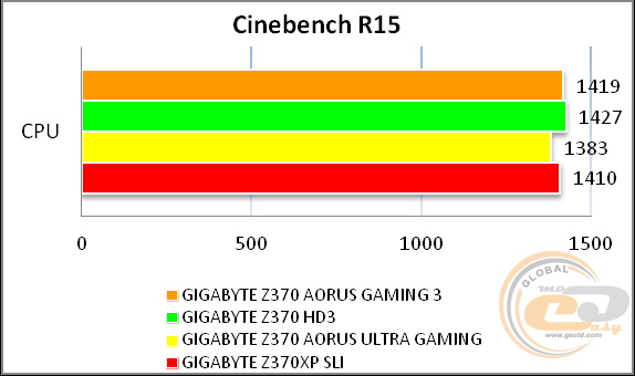 GIGABYTE Z370 AORUS Gaming 3