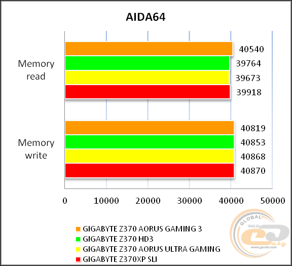 GIGABYTE Z370 AORUS Gaming 3