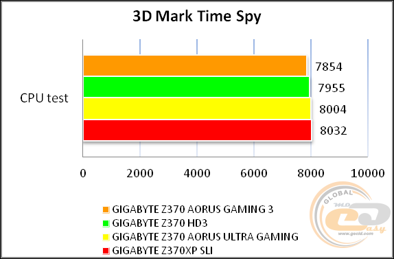 GIGABYTE Z370 AORUS Gaming 3